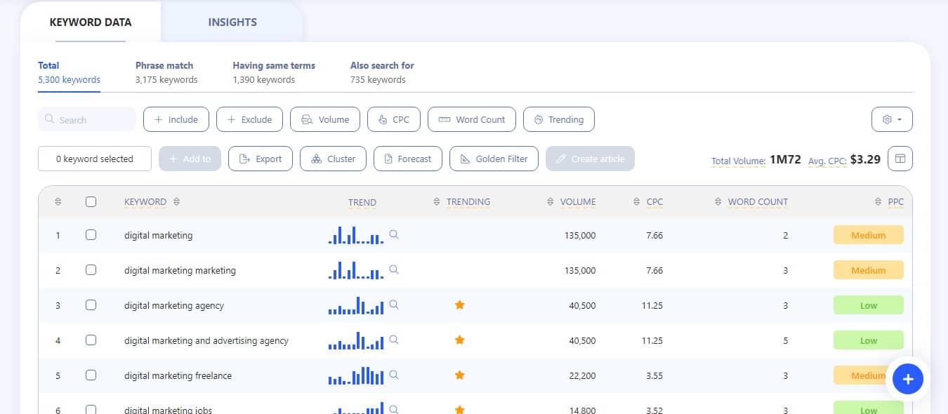 writerzen-review-keyword-data