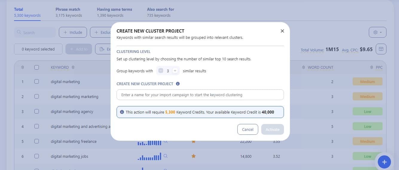 writerzen-review-cluster